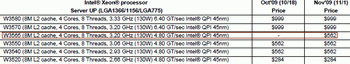 Xeon 3565 